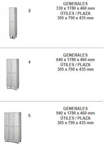 Cabinet metallique measures