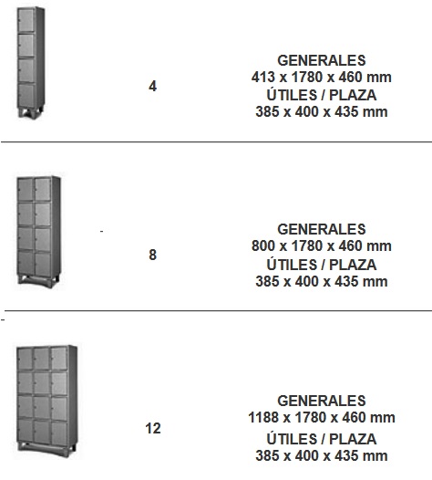 Medidas disponibles para los módulos de 4 plazas