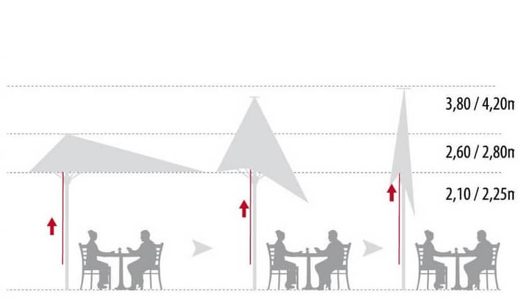 Medidas parasol mástil Lateral desplazado